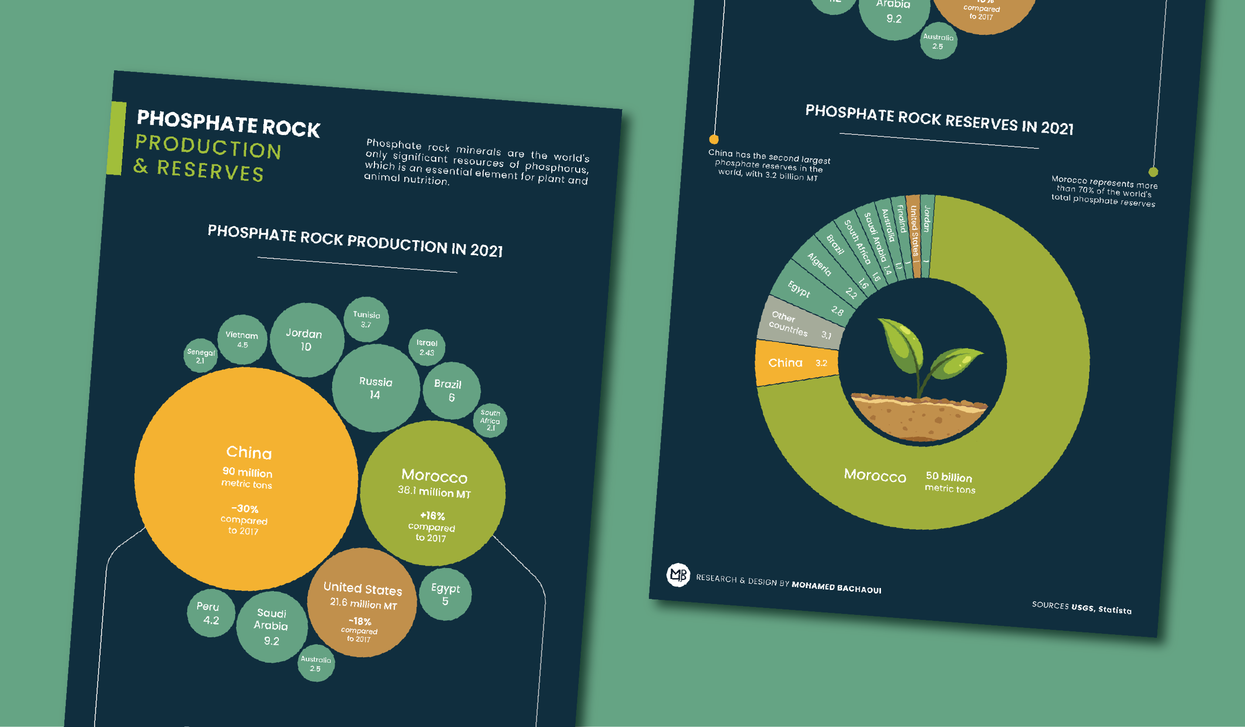 Infographics (EN)