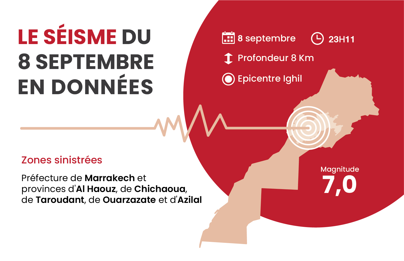 Earthquake Infographic